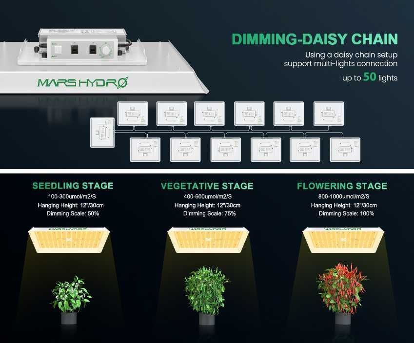 Mars Hydro TS 1000 Lampa panel LED do uprawy roślin 150W