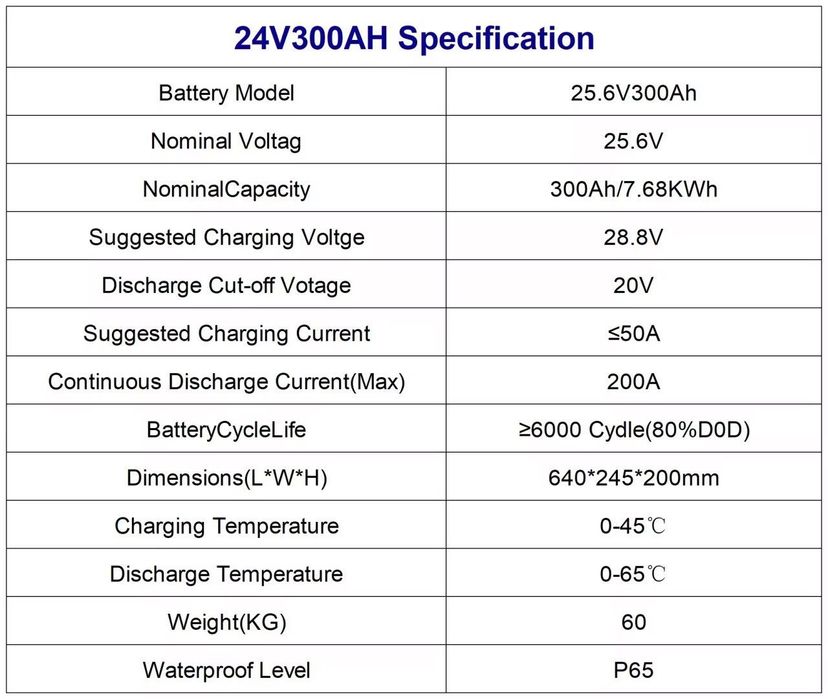 Акумулятор LiFePo4 24в,  300А*г,  7.68кВт*г