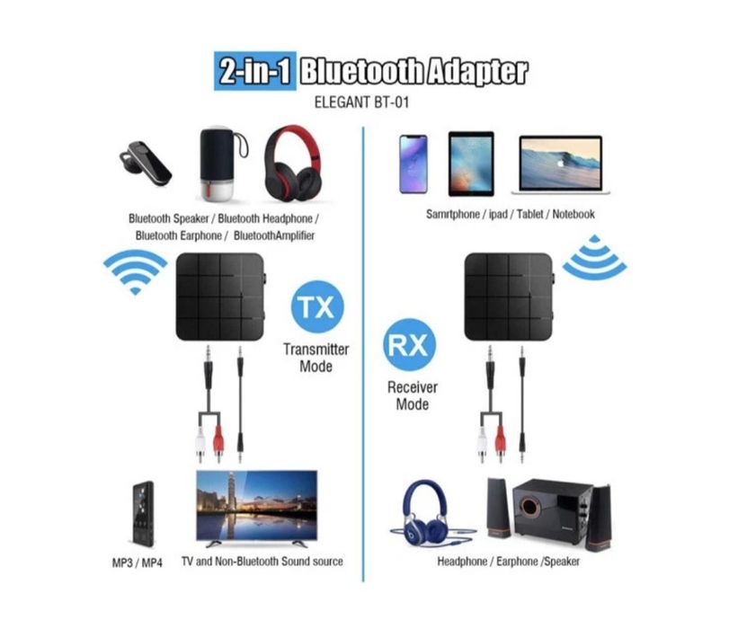 Receptor/Transmissor de áudio  Bluetooth 5.0