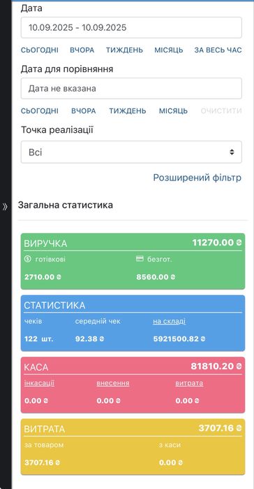 Кавʼрня/окупність 12міс. 2 Бізнеса