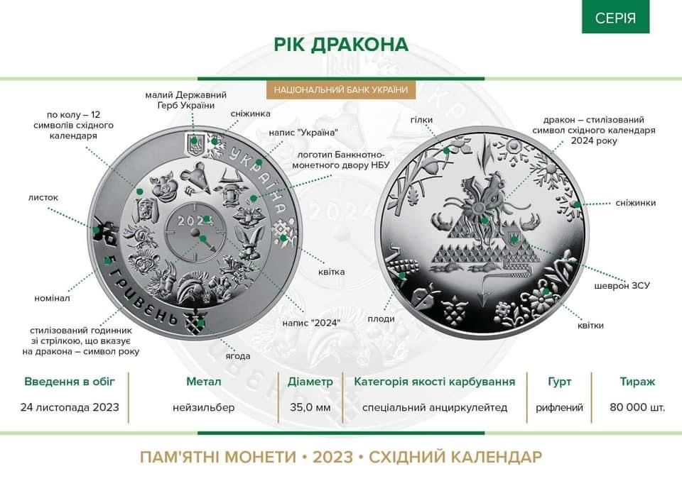 Монета в блістері Рік дракона ,5 гривень ,НБУ,2023