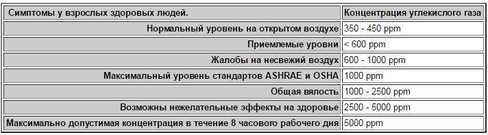 Монитор, детектор газа СО2, термометр, гигрометр, XINTEST HTI HT-2008