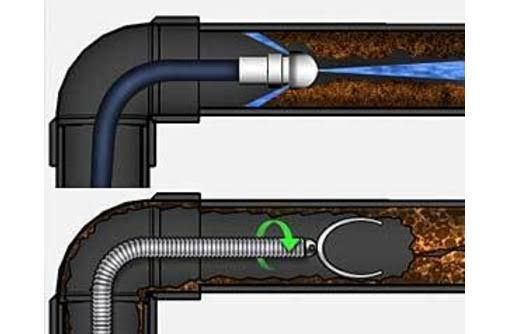 Гідродинамічна прочистка каналізації