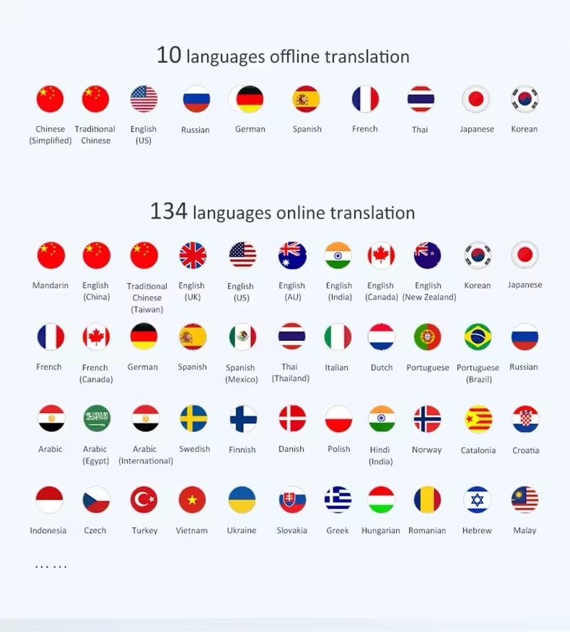 Голосовий перекладач LEORY T11 Wi-Fi (138 мов).
