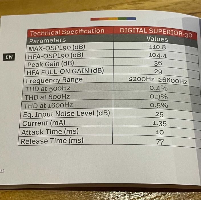 Слуховий апарат Polaroid Digital Superior 3D