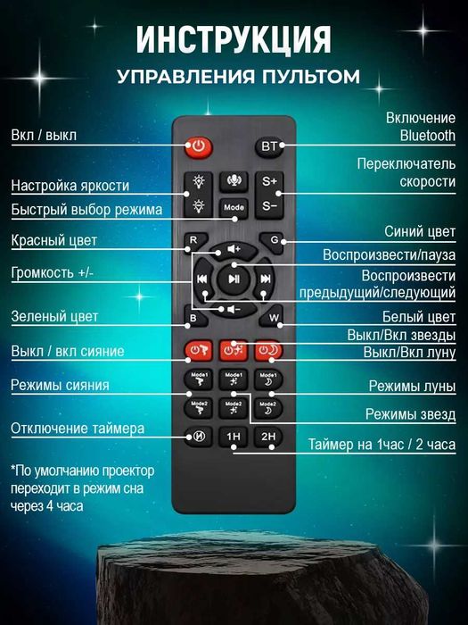 Ночник звездное небо с Луной, проектор Астро Планетарий +колонка