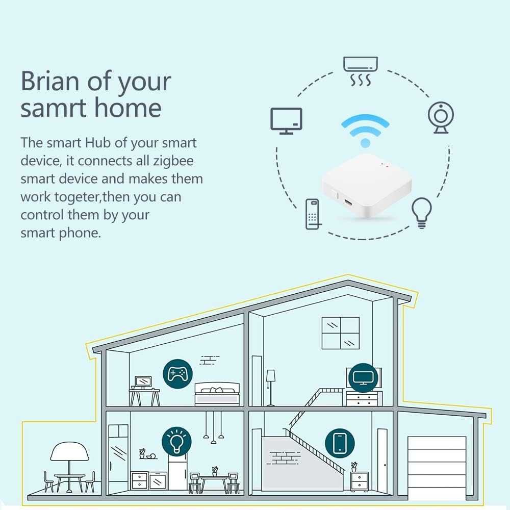 Brama Bluetooth, eMylo Wireless Smart Hub Bluetooth 5.0 Gateway