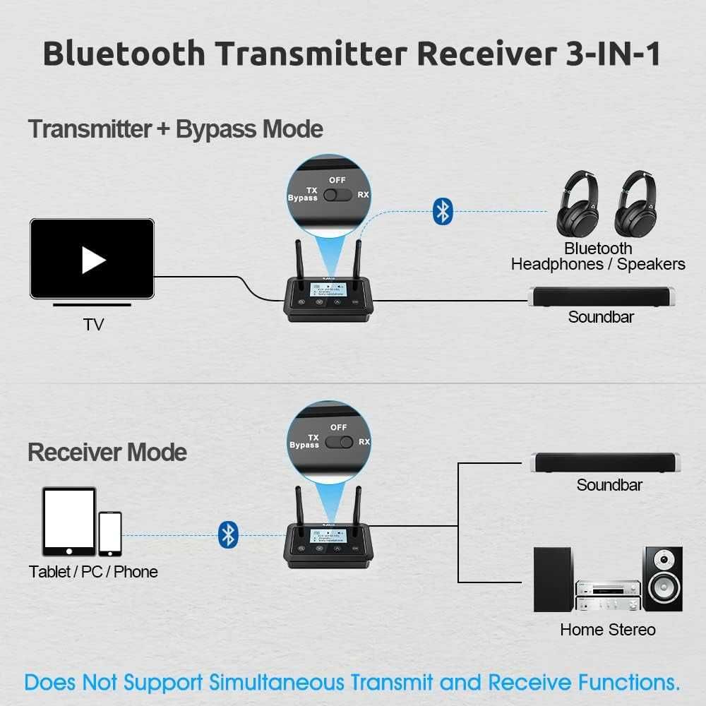 1Mii B03+ Bluetooth 5.0 Transmiter Nadajnik Odbiornik Bluetooth z LCD