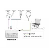 Interface Usb Yamaha Audiogram 3 / Mesa mistura