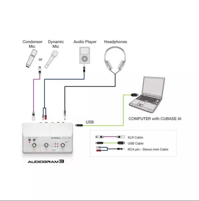 Interface Usb Yamaha Audiogram 3 / Mesa mistura