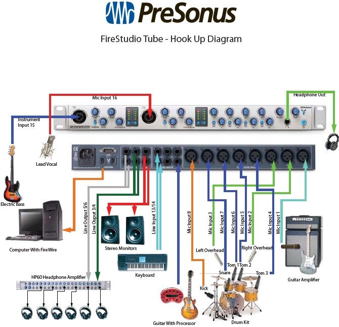 Presonus firestudio tube interfejs audio