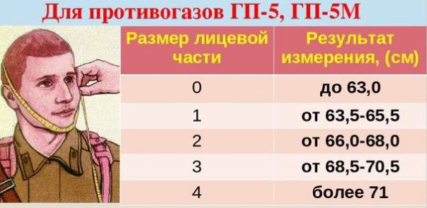 Комплект Противогаз гп-5
