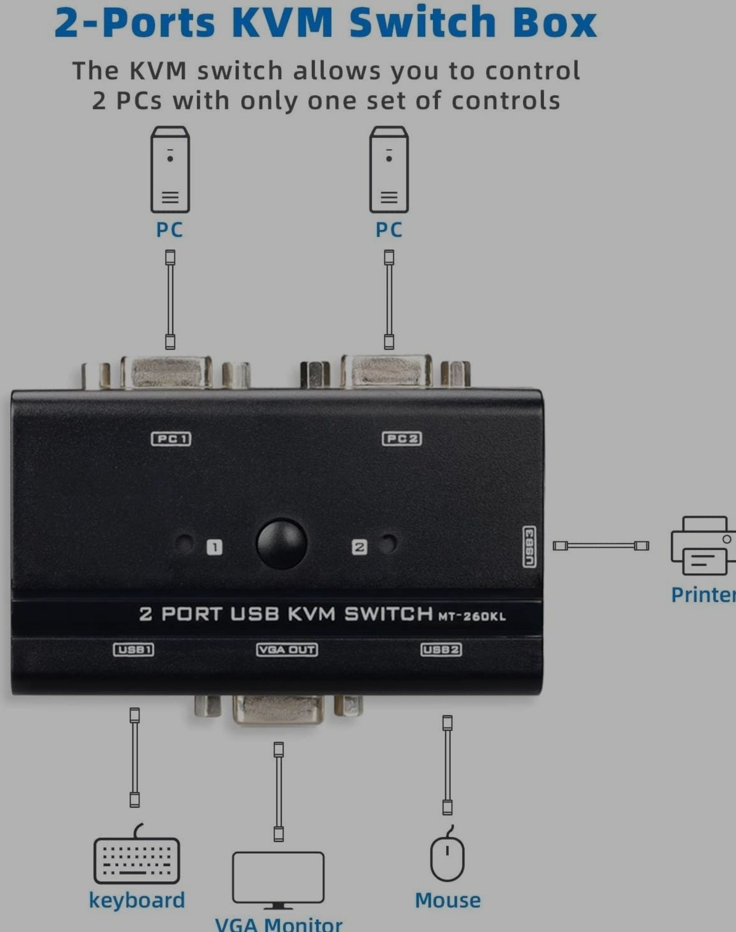Przełącznik USB VGA kvm