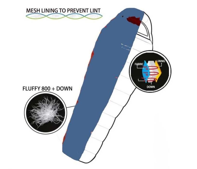Śpiwór puchowy Mountain Dream 1000g NOWY!