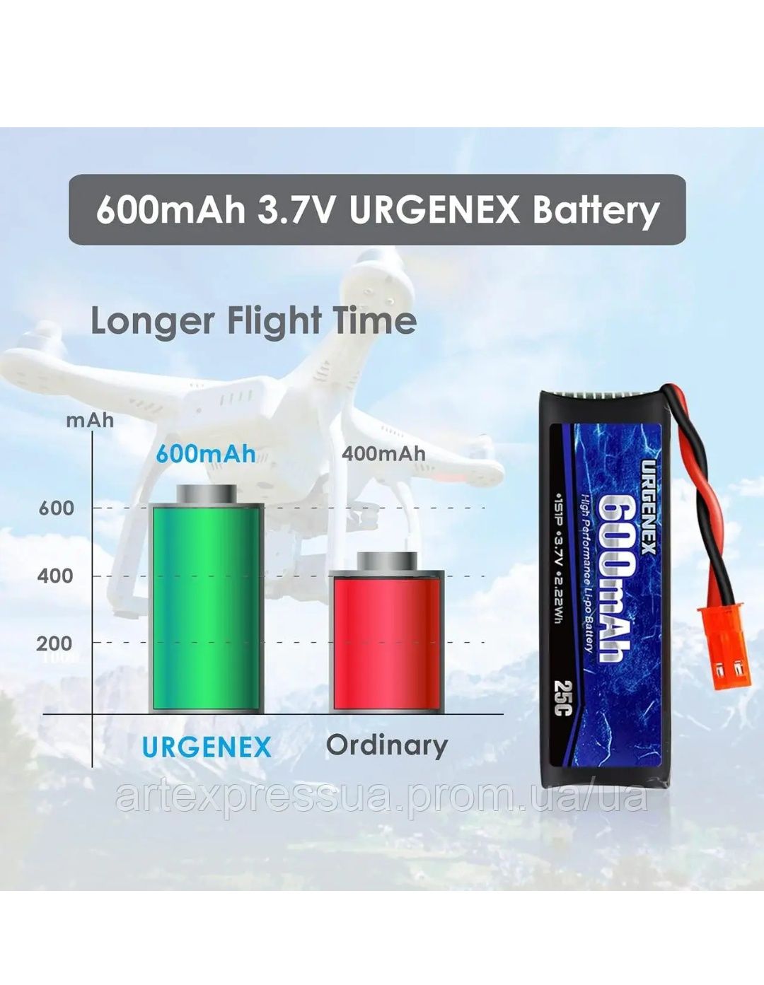 Акумулятор URGENEX 3.7v Lipo 600mAh з роз'ємом JST 1S Li-Po акумулятор