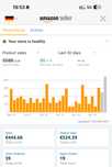 Экспорт, продажи на Амазон. Магазин на Amazon для вашего бренда Бизнес