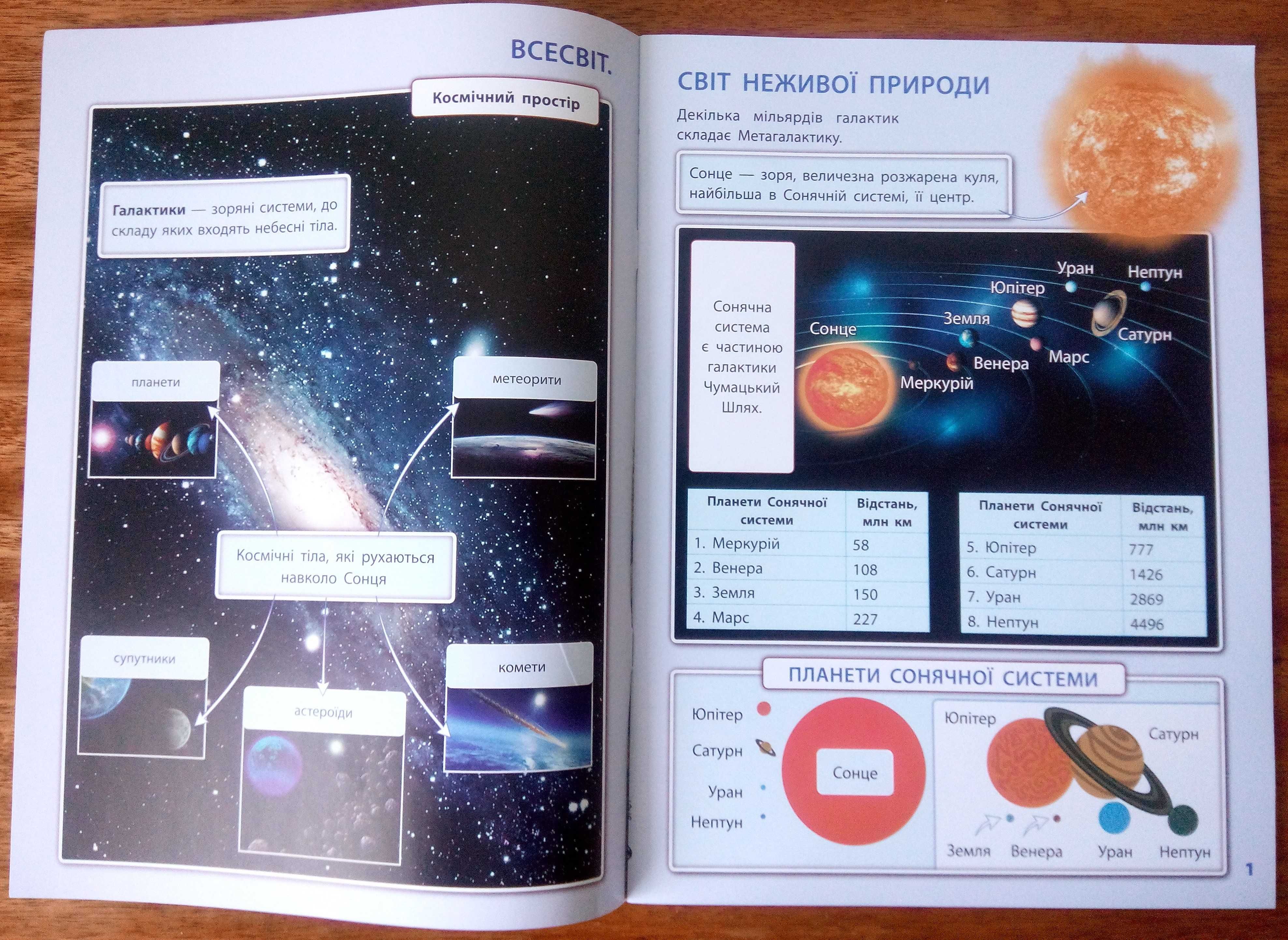 атласи з контурними картами 3-4 клас – по 15 грн. за штуку