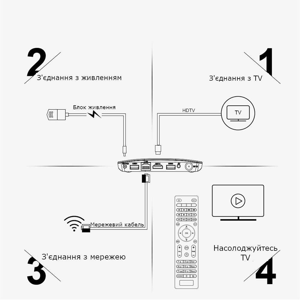 Смарт ТВ приставка Mecool M8S Plus (2GB/16GB) (*У наявності*)