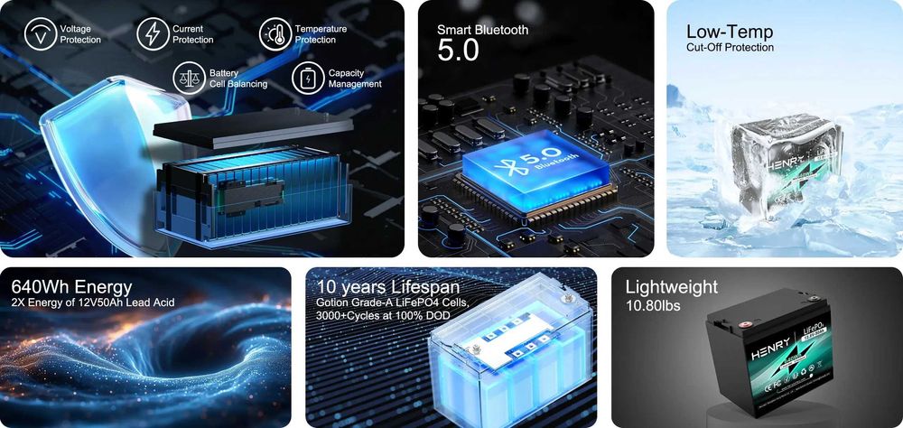 NOWY Akumulator LiFePO4 100Ah 24V HENRY – Bluetooth, Mata Grzewcza