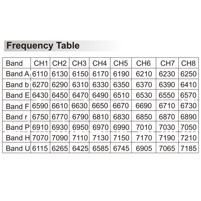 Peakfpv THOR T67 3W 7G Відеопередавач VTX