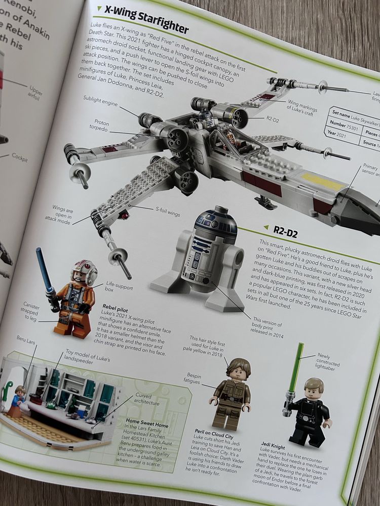 LEGO Star Wars Visual Dictionary Updated Edition + figurka Darth Maul