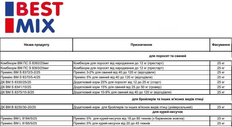 Комбикорм Еко Корм ОТКОРМ ГРОВЕР для бройлеров и других мясных