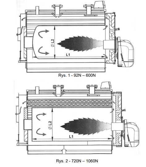 Kocioł olejowo-gazowy PREXTHERM stalowy (92-525 kW) z palnikiem