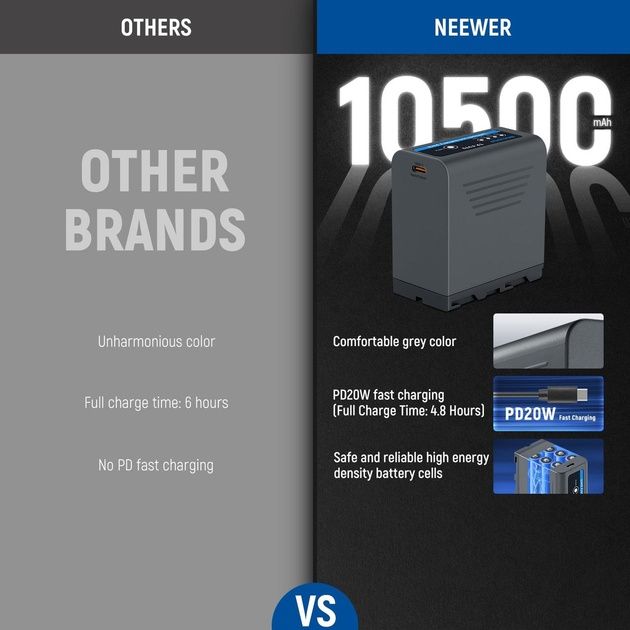 Комплект аккумуляторов Neewer TP-F970 7800 мАч — 2 батареи для камер