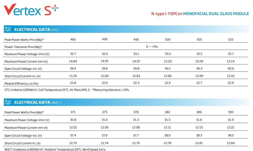 Módulo Solar Fotovoltaico - TRINA 500W