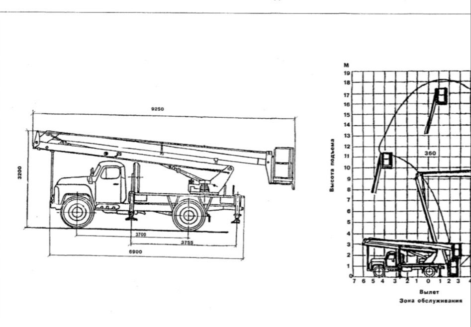 Автовишка вишка установка BUMAR P184Н 2-ух локтевая(коленная)нов.сост