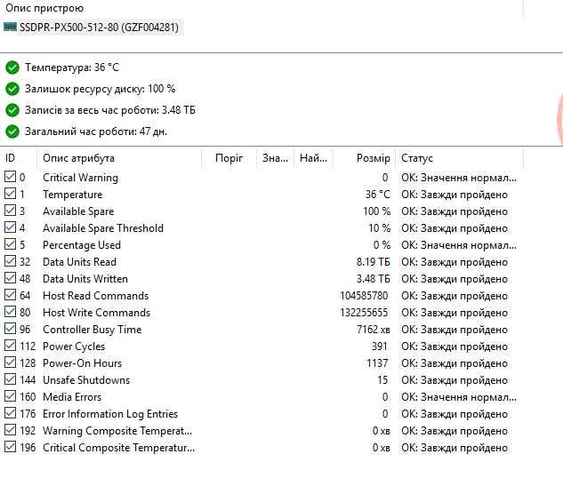 ПК\Geforce RTX3060\Ryzen 5\32Gb\500Gb