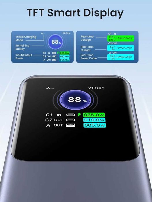 Повербанк UGREEN PB722 Nexode 25000mAh 200W (35525) з дисплеєм!