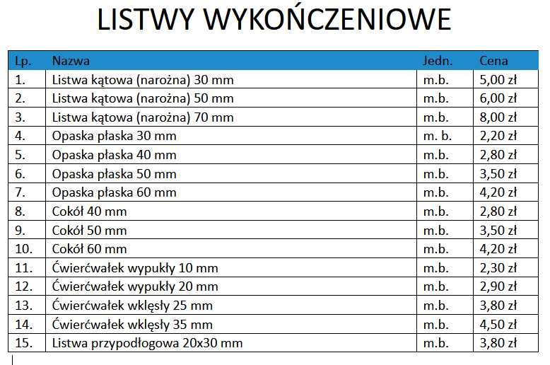 Listwy wykończeniowe; narożne, płaskie, maskujące, cokoły, ćwierćwałki