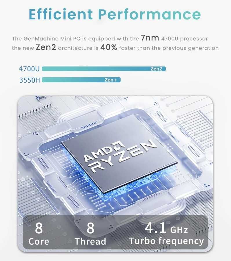 Міні-ПК Ryzen7 4700U (8 ядер до 4.1 ГГц) ОП 32 Гб SSD 1 Тб