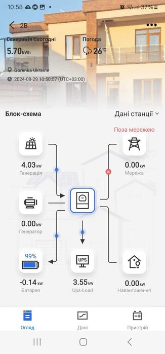 Будинок з безперебійним електропостачанням та автономним опаленням