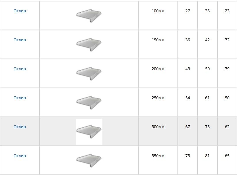 ОТЛИВЫ для Окон металлические! Под размер Оконные отливы производителя