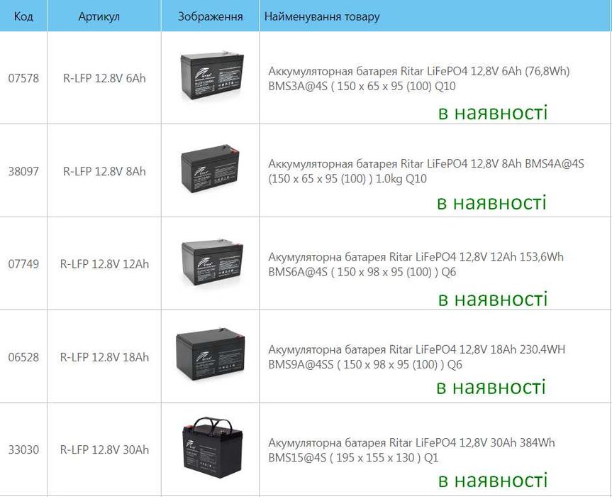 Акумулятор Ritar LiFePO4 12,8V 300Ah (3840Wh) BMS-100А