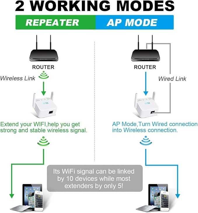 Wzmacniacz WiFi 300 Mbps 2,4 GHz Getue WD-R611U 243