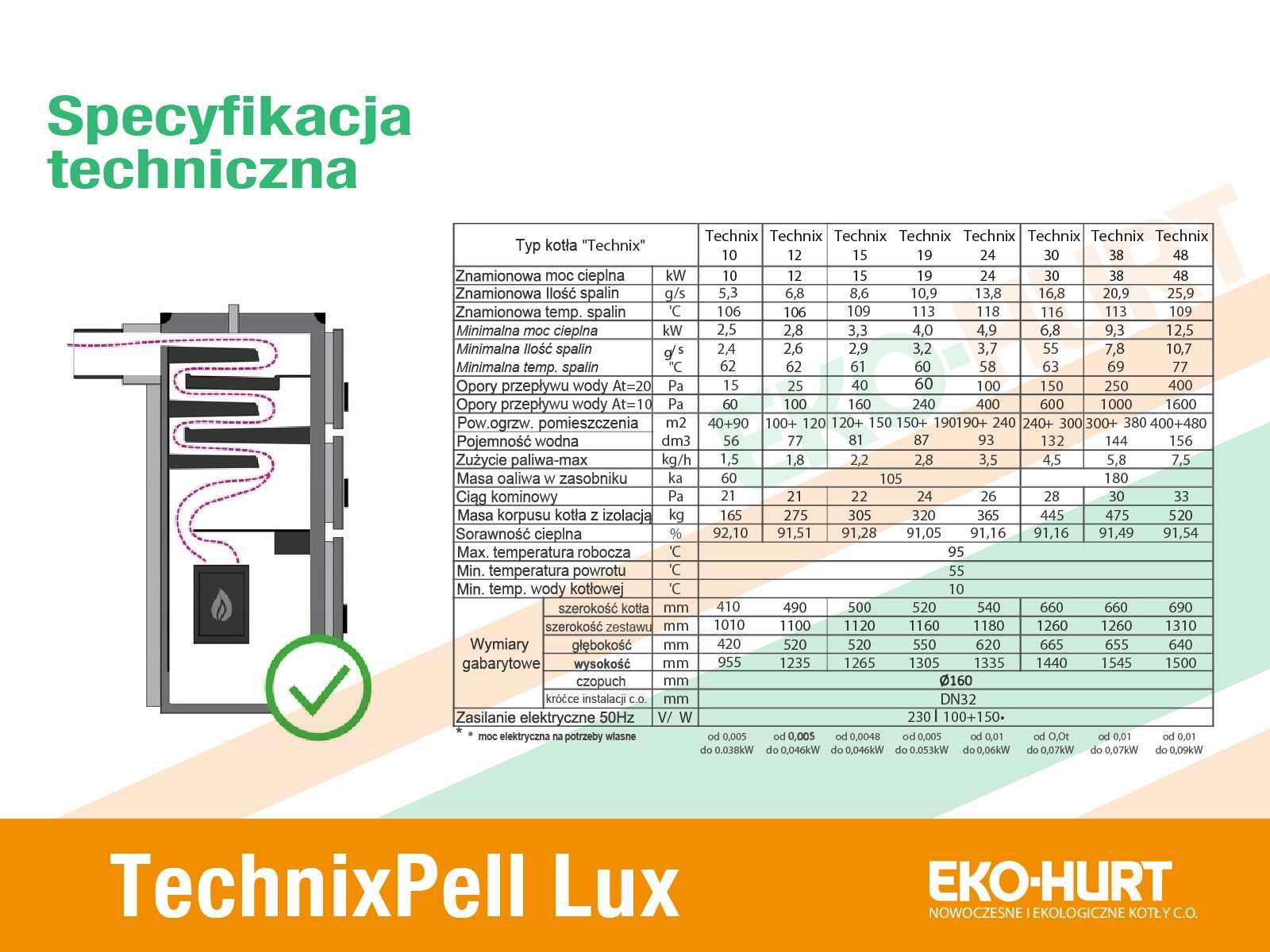 Kocioł TechnixPell Lux na pellet 38kW z certyfikatem ECODESIGN ZUM