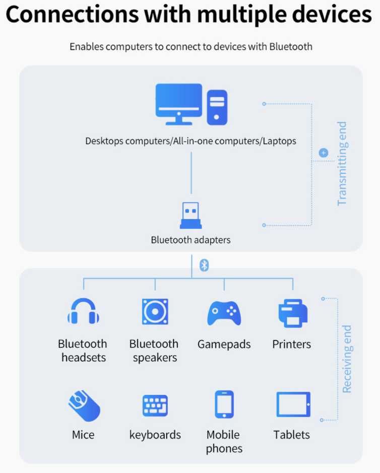 Беспроводной Bluetooth USB-адаптер 5,0