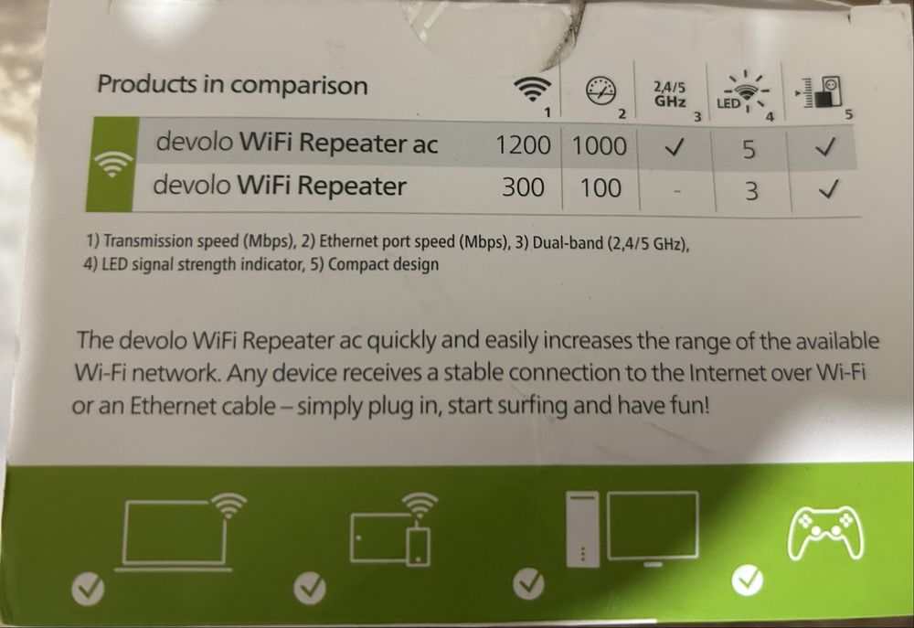 Repetidor Wifi Devolo