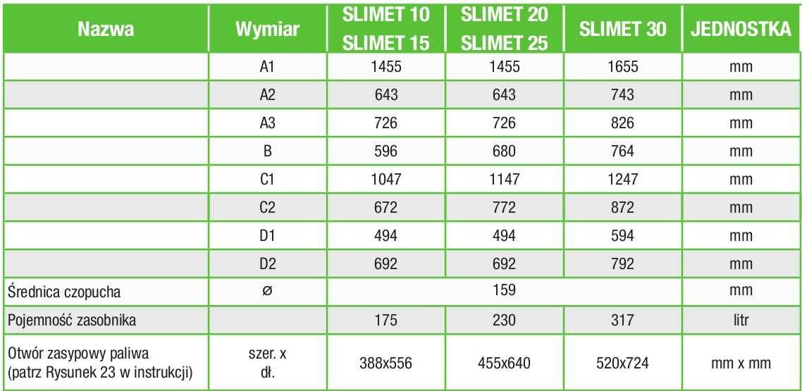 Kocioł na Pellet SLIMET 10 - 28 Kw - 5 klasa, Ecodesign