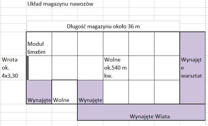Magazyn do wynajęcia (po mag. nawozów)/Ozorków/Powierzchnia ok 540m2