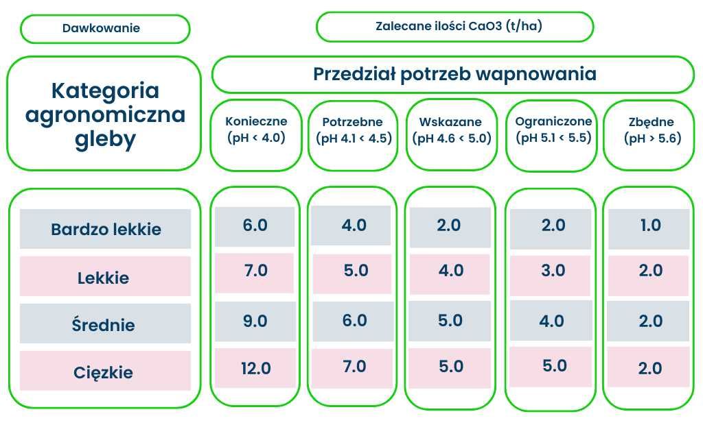 Morawickie Wapno węglanowe – od 150 zł/t z transportem (CaO 54%)