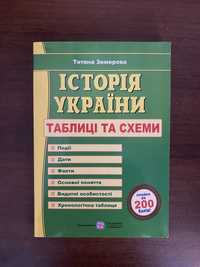 Посібник для успішної здачі НМТ з Історії України