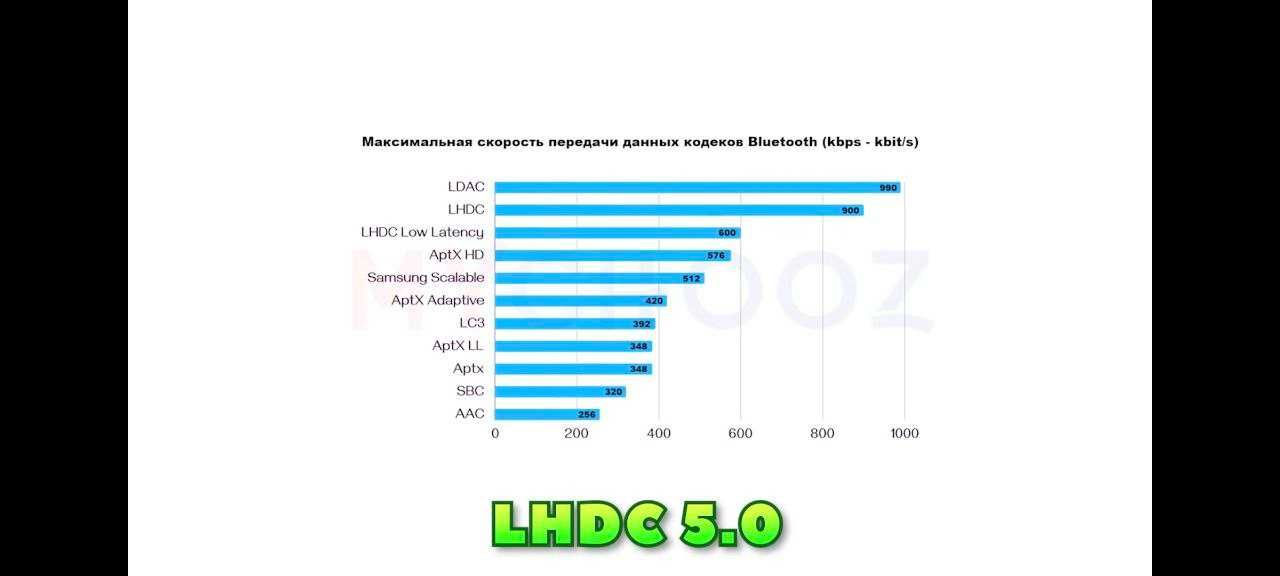 FiiO BTR11 портативний Bluetooth ЦАП / підсилювач для навушників LDAC