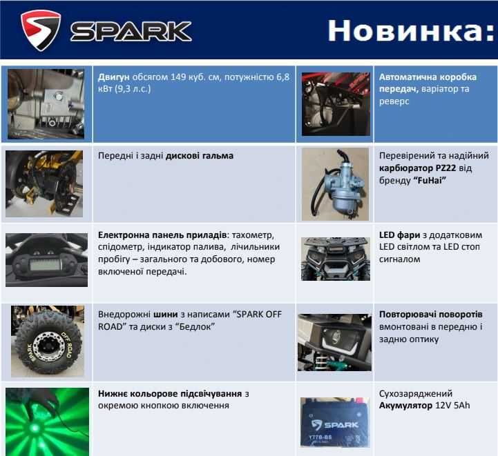 КВАДРОЦИКЛ SPARK SP150-5 на 150 Кубов, на Гарантії, Новий З Доставкою