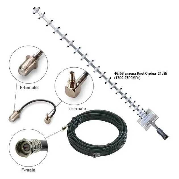 Комплект підсилення 4G сигналу Антена RNet Стріла 21дБ +кабель +пер-к