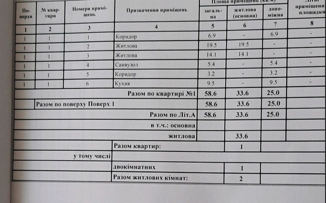 Продам будинок 5 Слобідська ‼️Кузнецька, місце авто‼️дом58м+58м горище