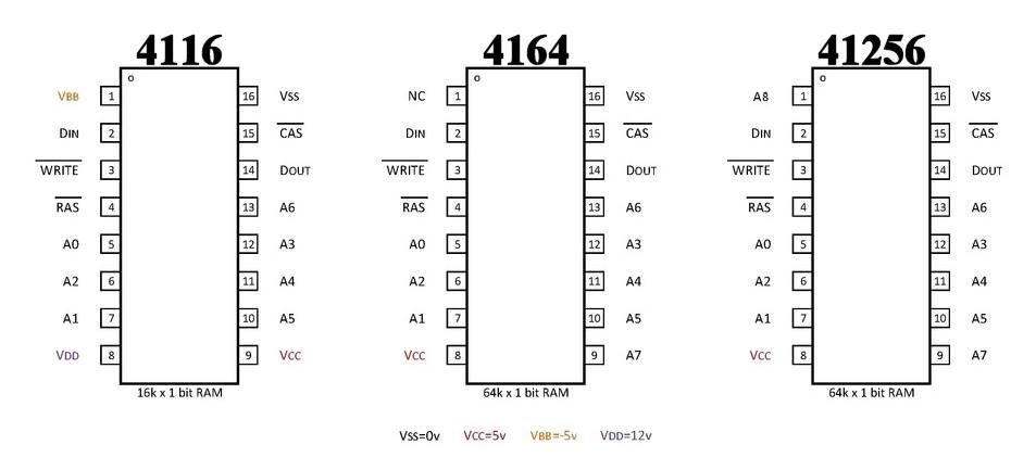 Kit DE 8 IC Memoria 41256 de 256kbit ( 4 x 64k ) pode substituir 4164